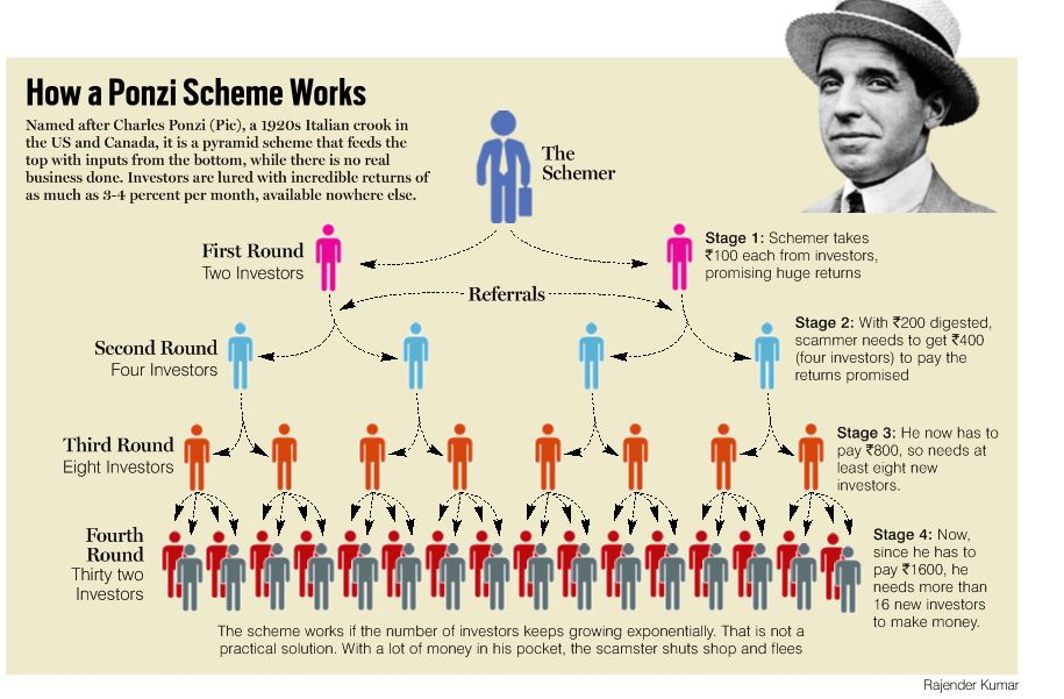 Mj Capital Funding Ponzi Scheme