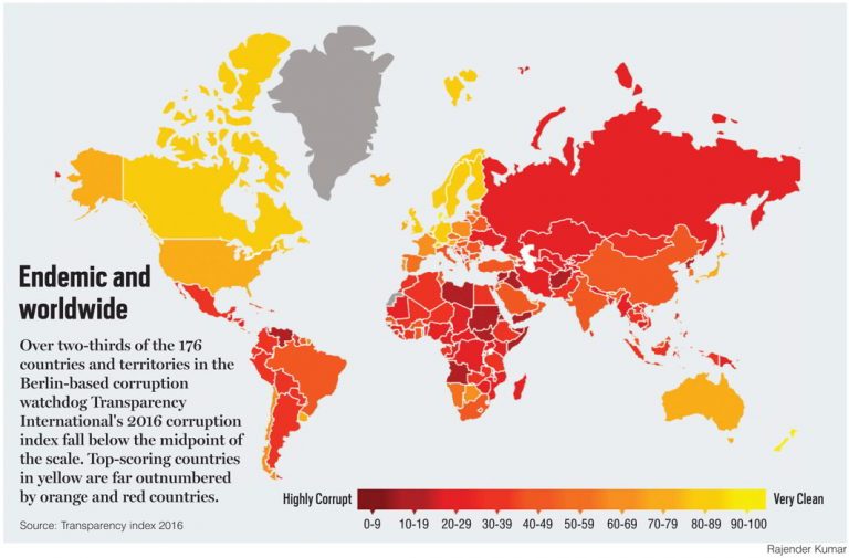 Corruption: The Cancer of Society