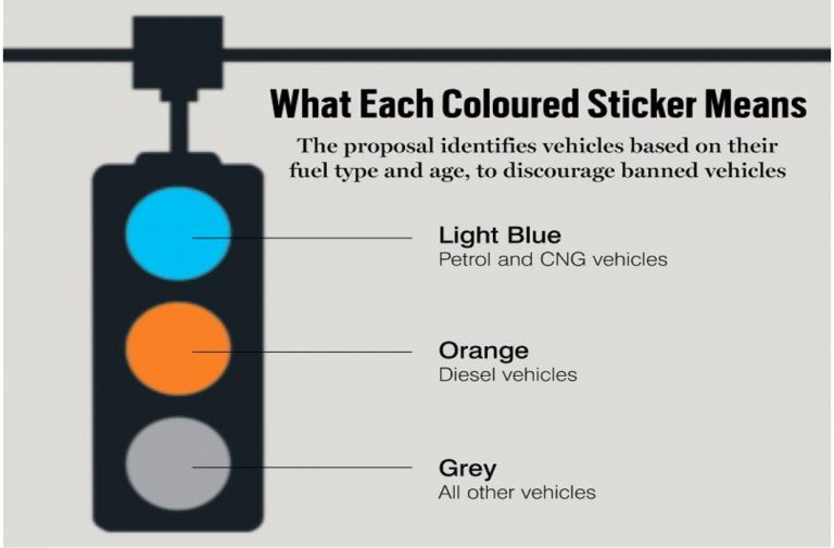 Stickers for Vehicles: Colour My World