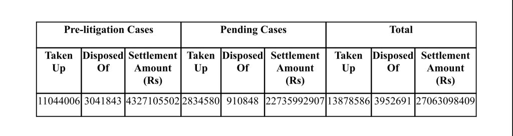 Lok Adalat 