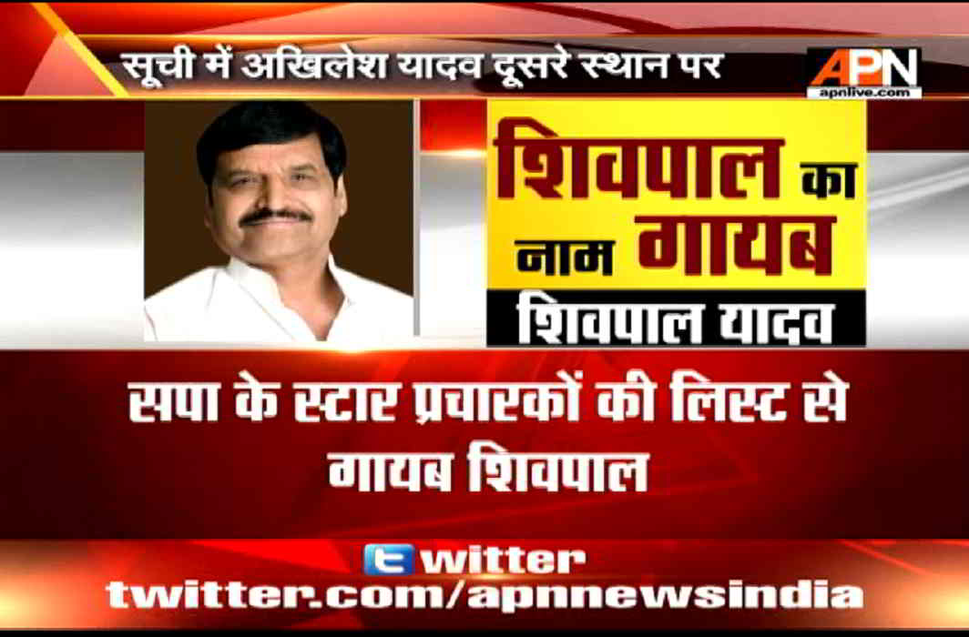Shivpal Yadav name been omitted from star campaigners list