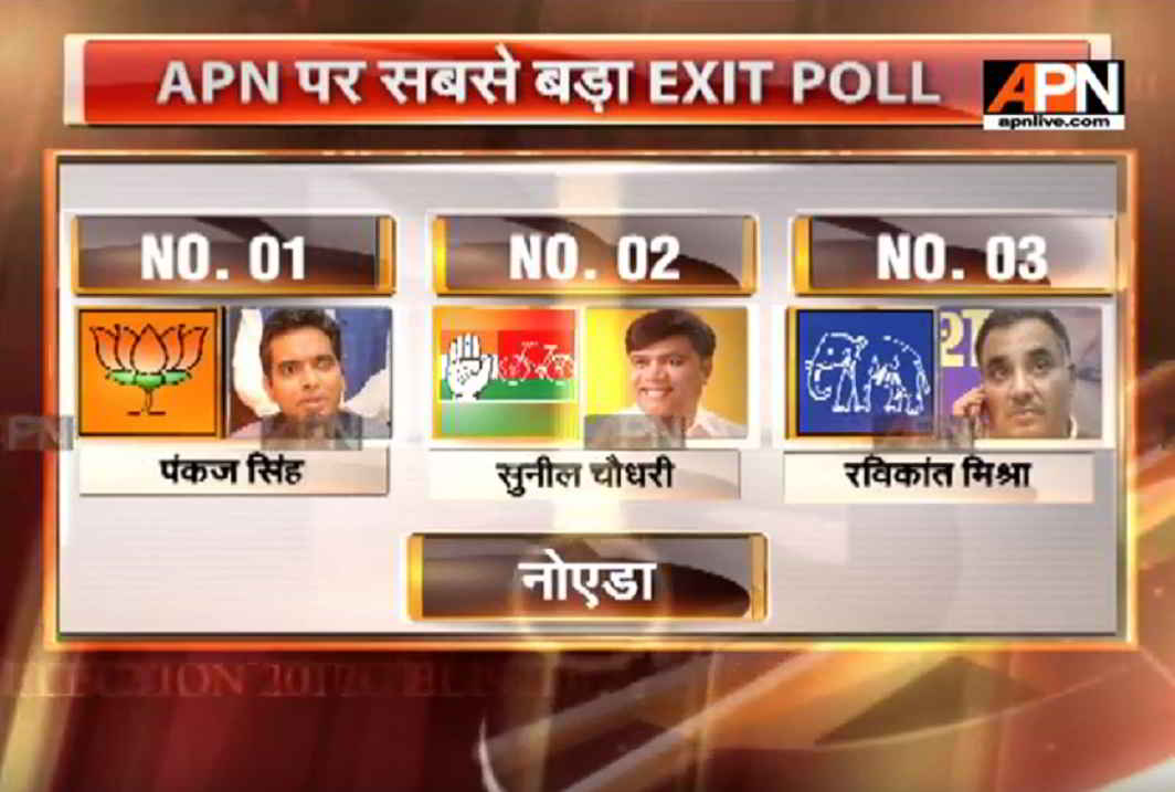 APN Exit Polls: BJP's Pankaj Singh to win in Noida