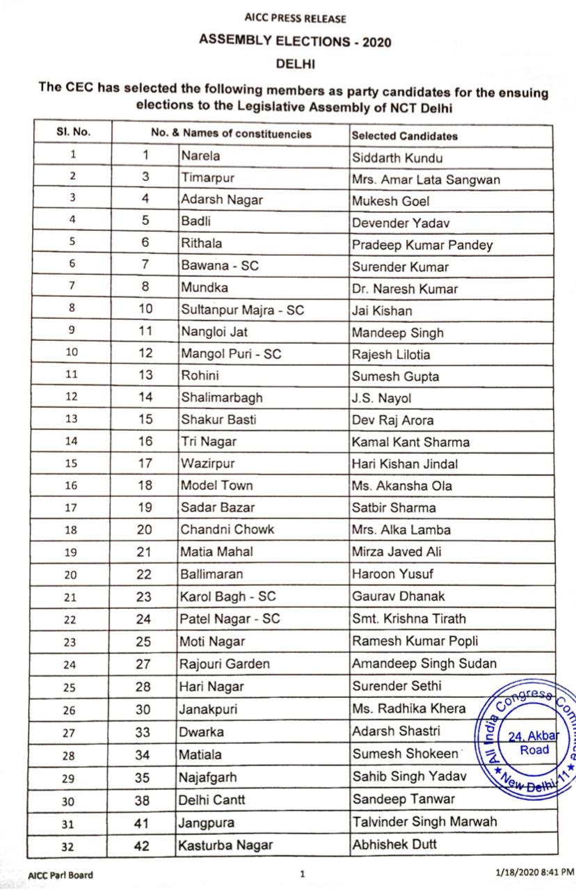 Congress list of candidates