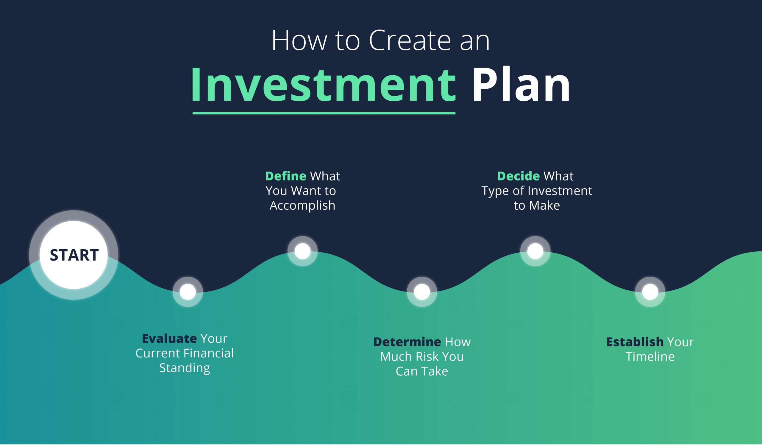 business plan on investments