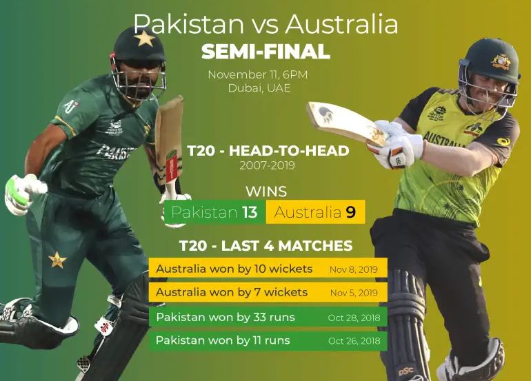 T20 World Cup Pakistan vs Australia