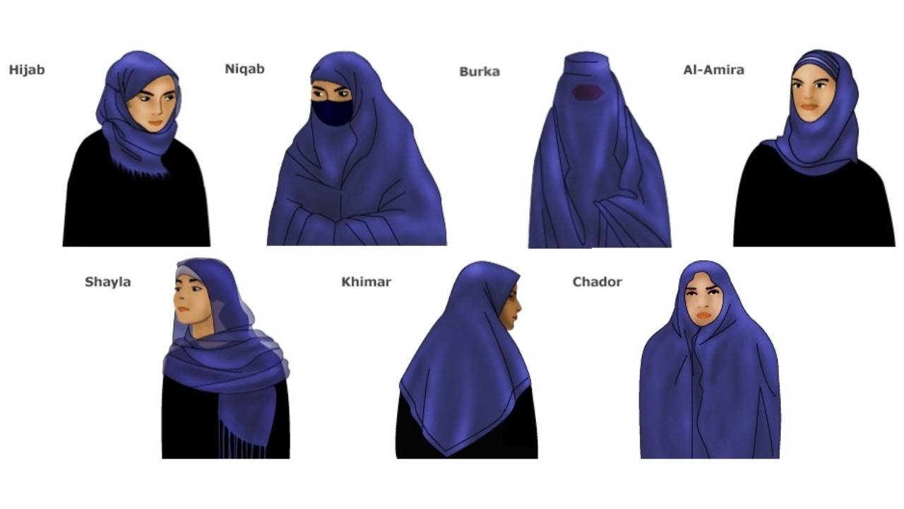 Why Hijab is our right trending? What is the difference between Hijab and Niqab? Know about Muslim women's all kinds of attire