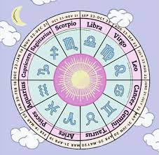 Horoscope for June 15, 2022