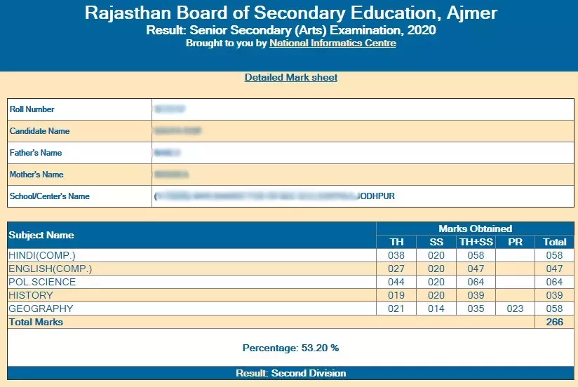 rajasthan board 12th result 2022