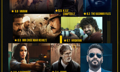 IMDb top 10 films and web series of 2022: The Kashmir Files and Campus Diaries grab top spot respectively