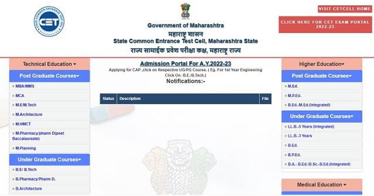 MAH MBA/MMS CET 2022 counselling provisional merit list released on official website, here's how to check
