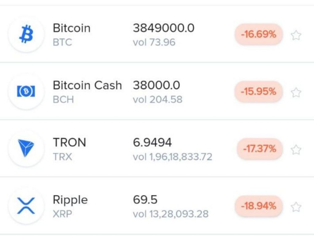 क्या है Cryptocurrency का हाल? सरकार लगाने जा रही है बैन 1 bitcoin image